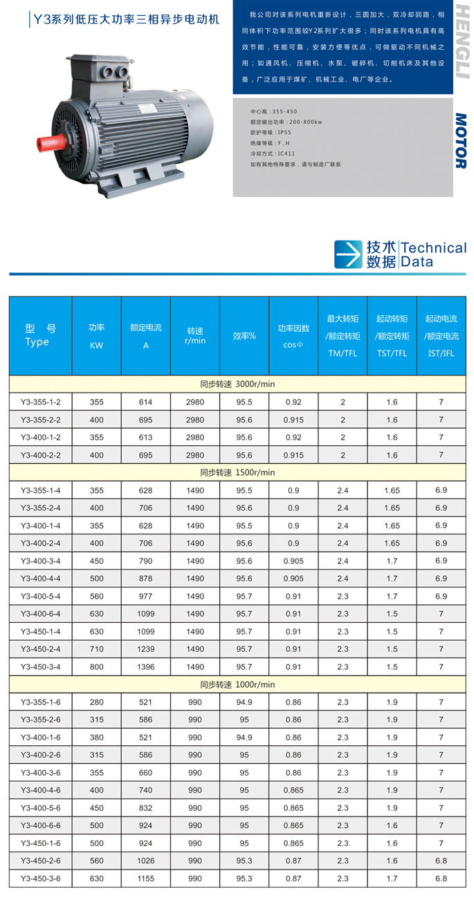 Y3系列三相异步电动机01.jpg